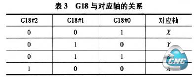 图7第四轴手轮功能PMC