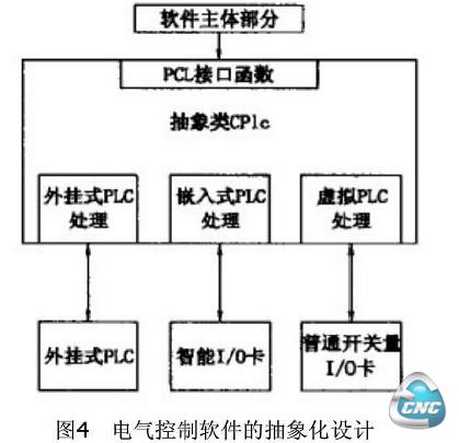 电气软件设计