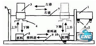  物料搬运系统原理图