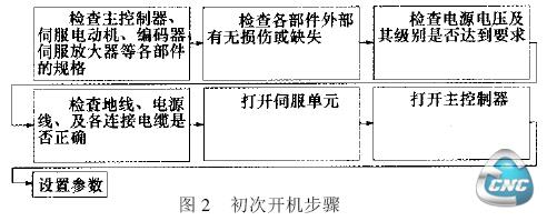 初次开机步骤