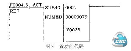 置功能代码