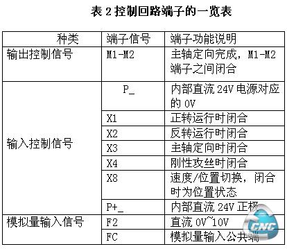 控制回路端子的一览表