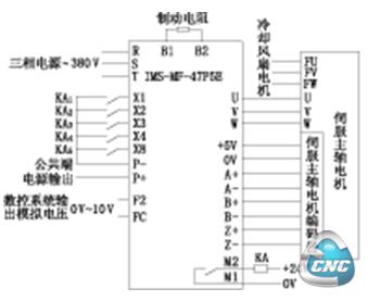 交流主轴伺服驱动器原理图