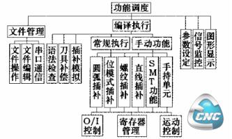 系统软件结构