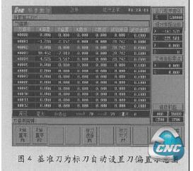 基准刀为标刀自动设置刀偏置示意图