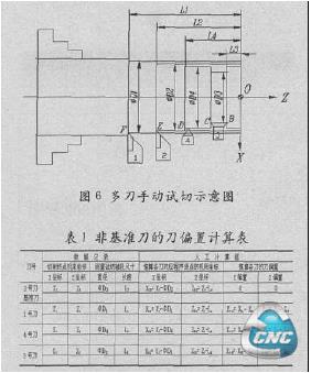 刀手动试切示意图