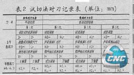 试切法对刀记录