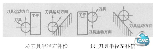 刀具半径补偿