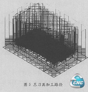 总刀具加工路径