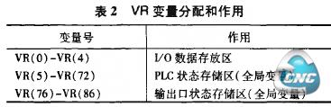 VR变量分配和作用