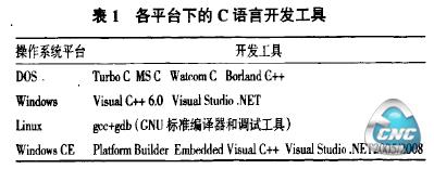 各平台下的C语言开发工具