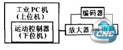 控制系统的组成