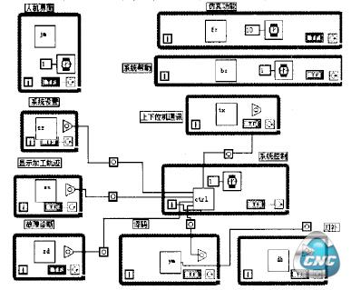 系统的软件结构