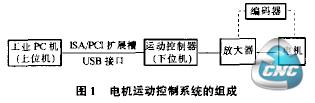 电机运动控制系统的组成