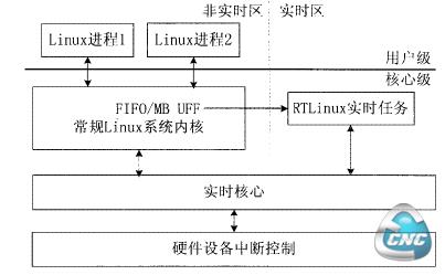 操作系统结构图