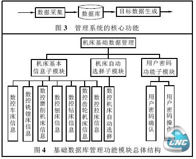 网络数控系