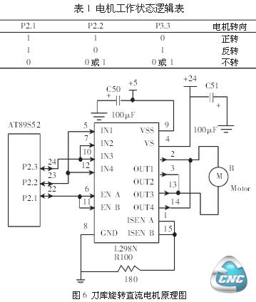 刀库直流电动机