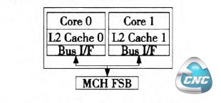 独立缓存结构的CPU