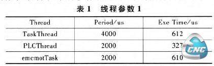 线程参数1