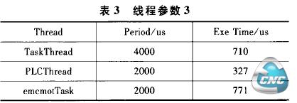 线程参数3