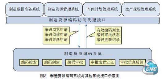 系统接口