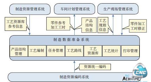 接口