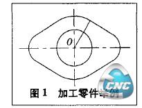 加工零件