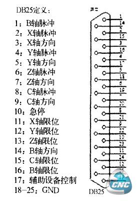  LPT并口定义