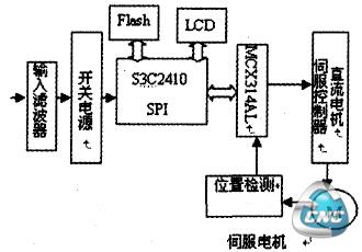 嵌入式控制系统的硬件框架