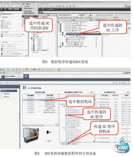 PDM系统与DNC系统集成