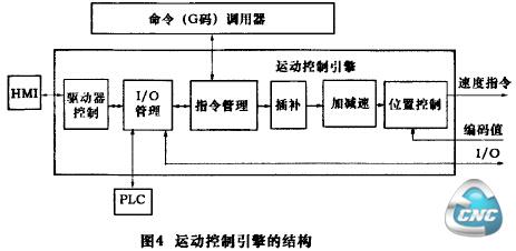 实时控制软件