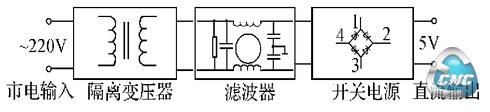 芯片的电源示图