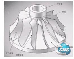 整体叶轮结构图