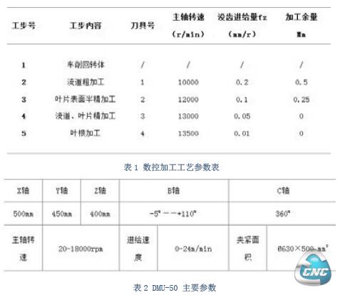 参数表