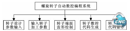 软件总体结构图