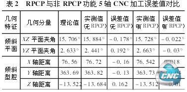 三坐标检测数据