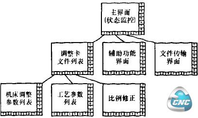 图4软件系统框架