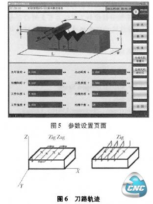 刀路轨迹