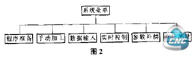 系统组成框图