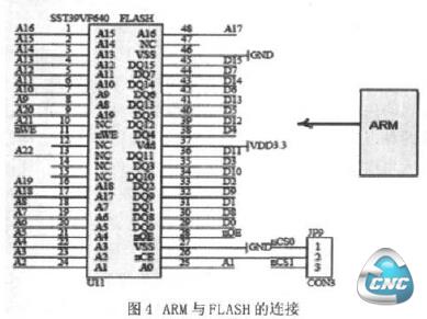 FLASH连接电路