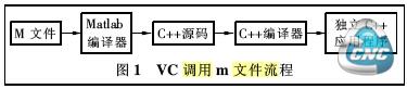 数控软件