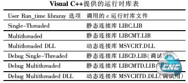 估计值和实测值的比较及差值示意图