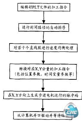 主程序框图