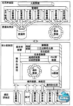 系统的整体框架