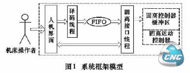 数控软件系统的总体框架模型