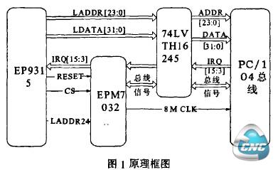 原理图