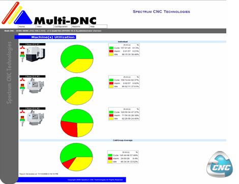 Multi-DNC 监控 – 机床利用率