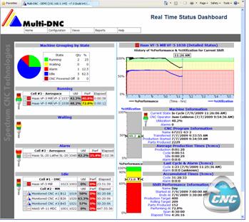 Multi-DNC 监控 – 实时仪表盘