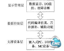 图l系统总体架构图