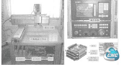 图2 CNC硬件平台